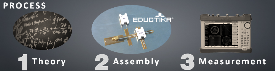   Process of education of  ‘’applied electromagnetics’’ 